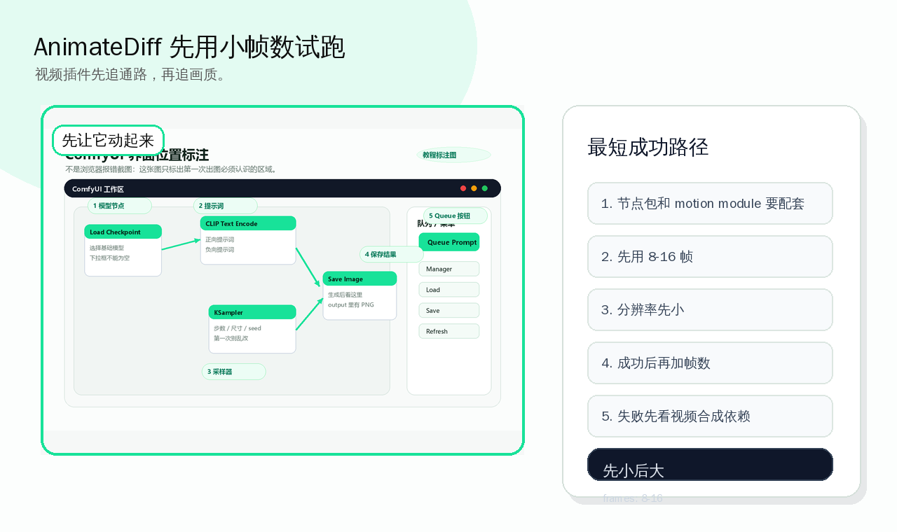 AnimateDiff 帧数检查图
