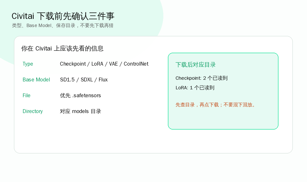 Civitai 下载前检查与 ComfyUI 目录对应