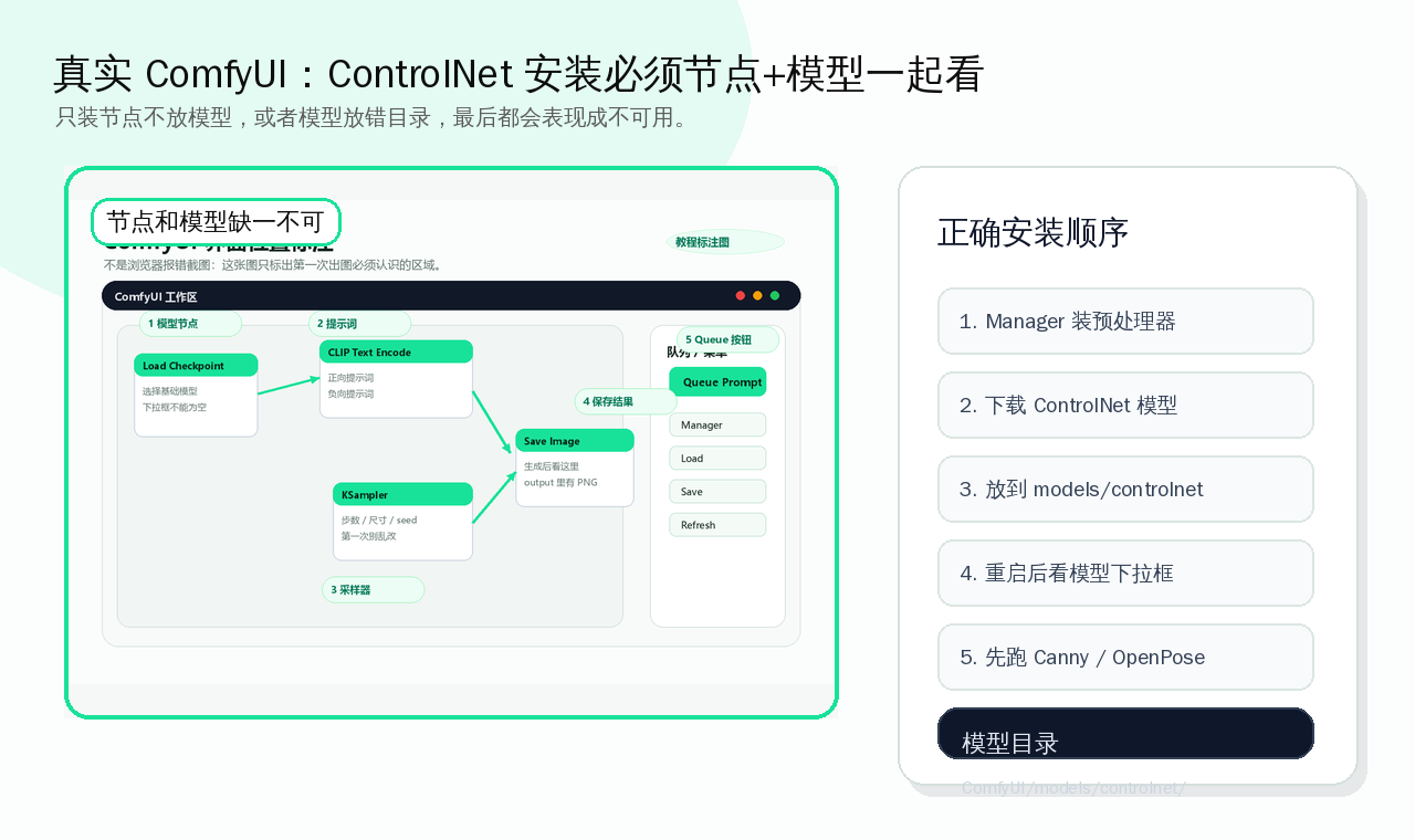 ControlNet 安装和模型放置检查标注