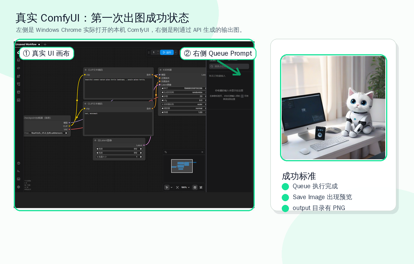 Annotated ComfyUI queue success and output preview