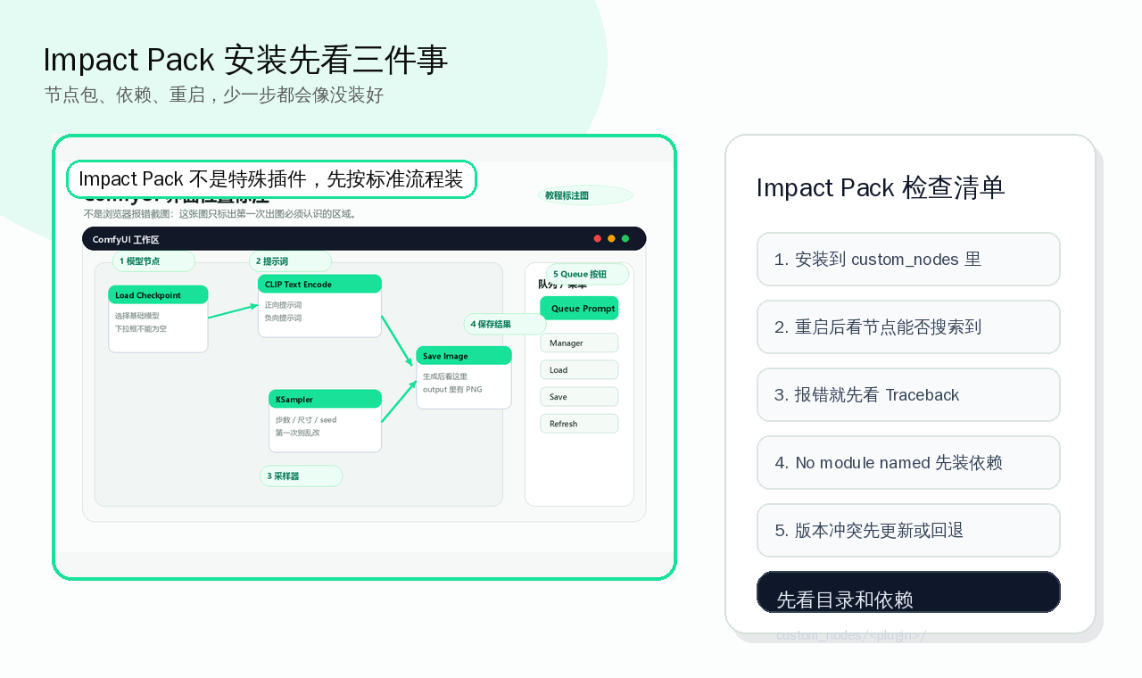 Impact Pack 安装后的最短检查路径