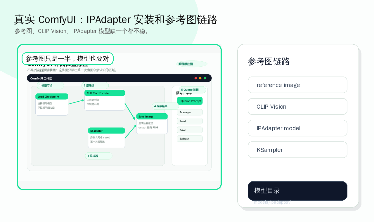 IPAdapter 安装与参考图链路检查标注
