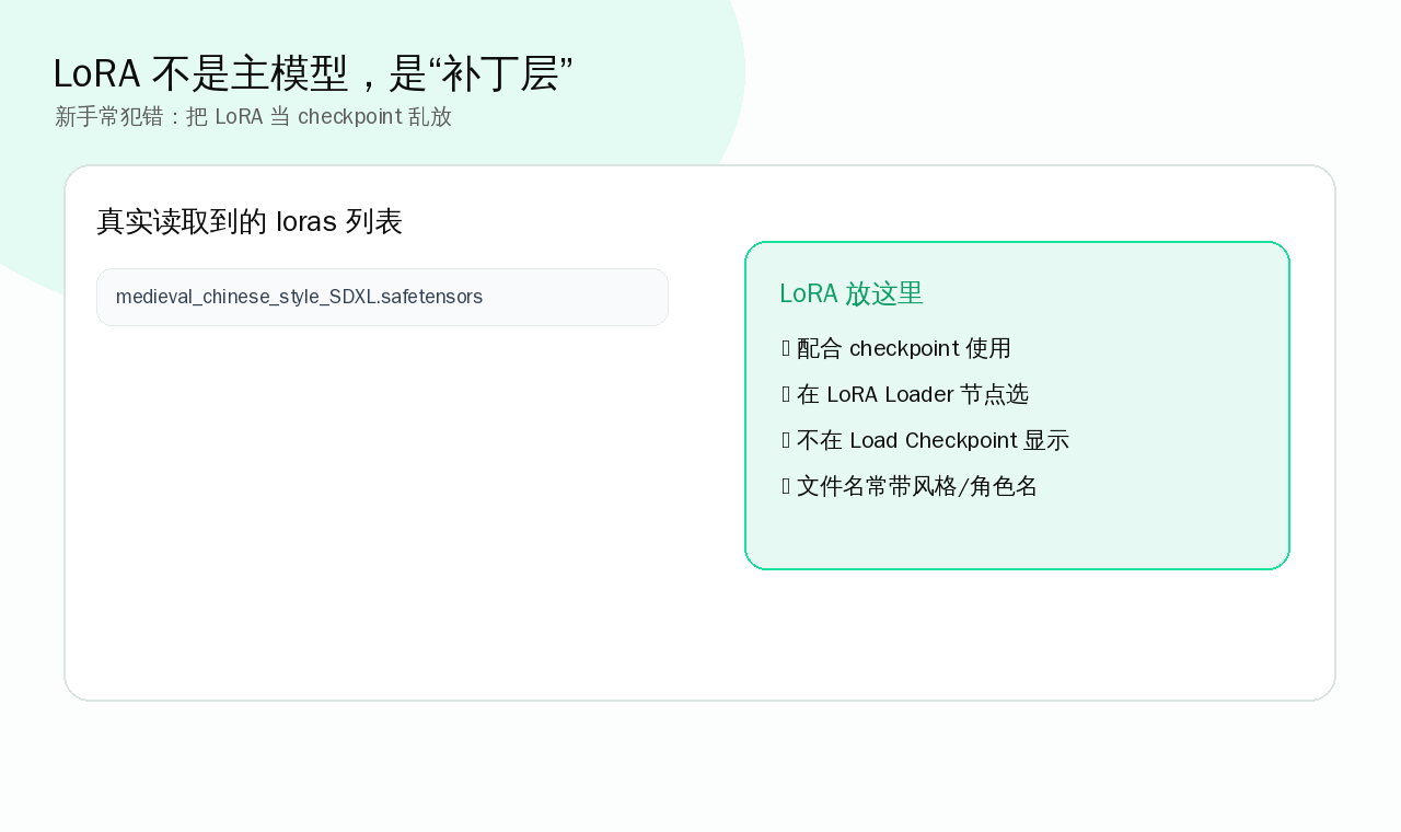 ComfyUI LoRA 列表与使用位置标注