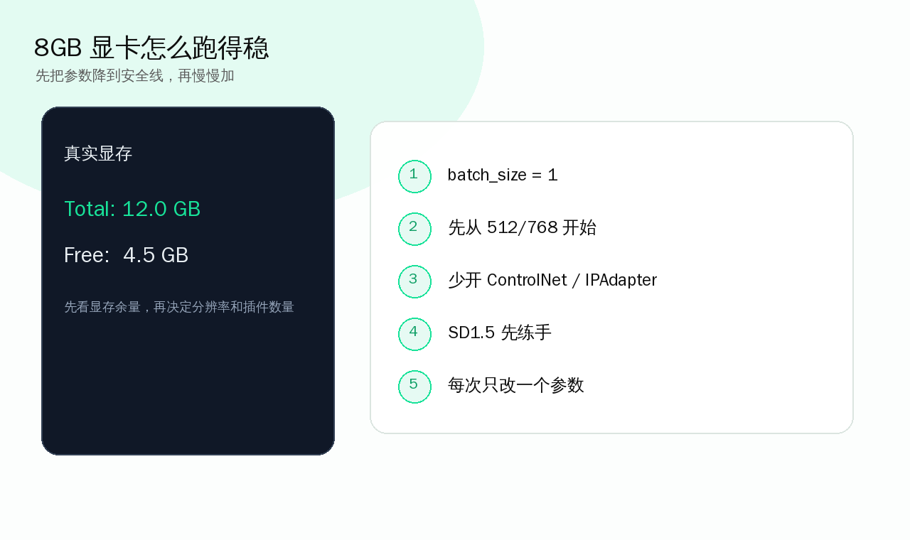 ComfyUI 显存读取与低显存参数起点标注