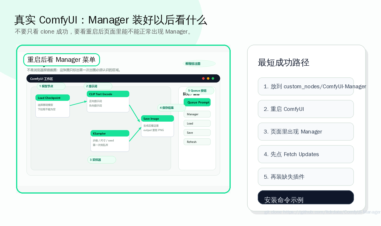 ComfyUI Manager 安装完成检查标注