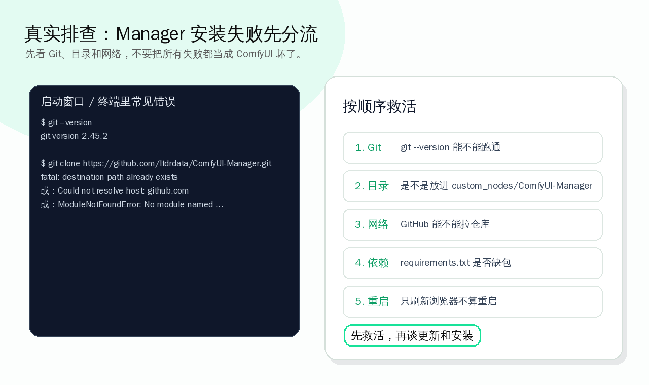 Manager 安装失败排查顺序标注