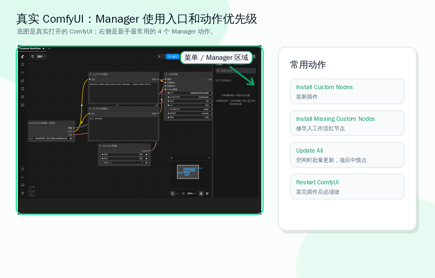 Manager 操作入口标注