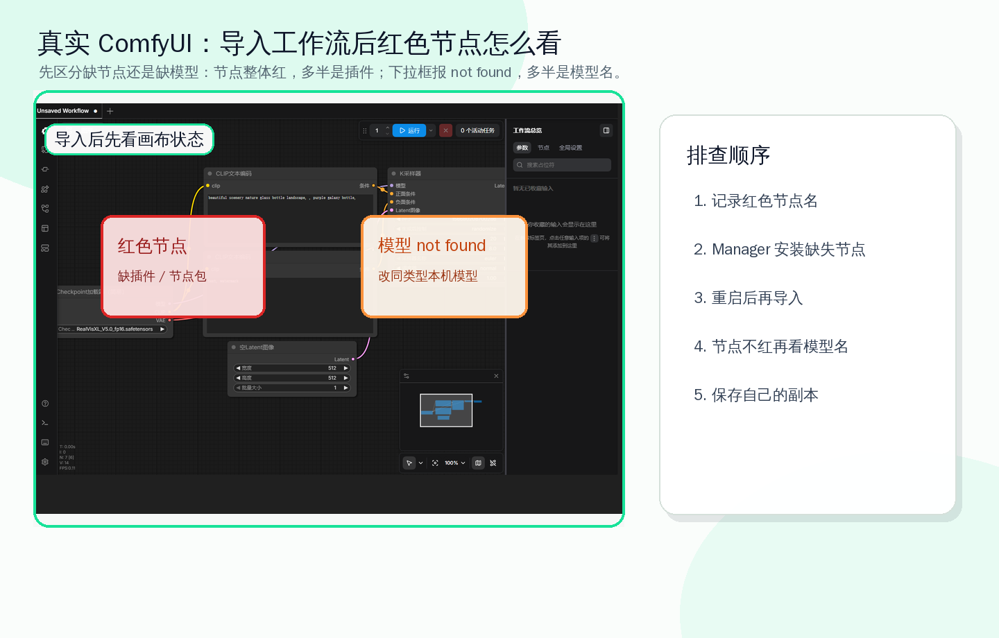 ComfyUI 导入工作流后的红色节点判断标注