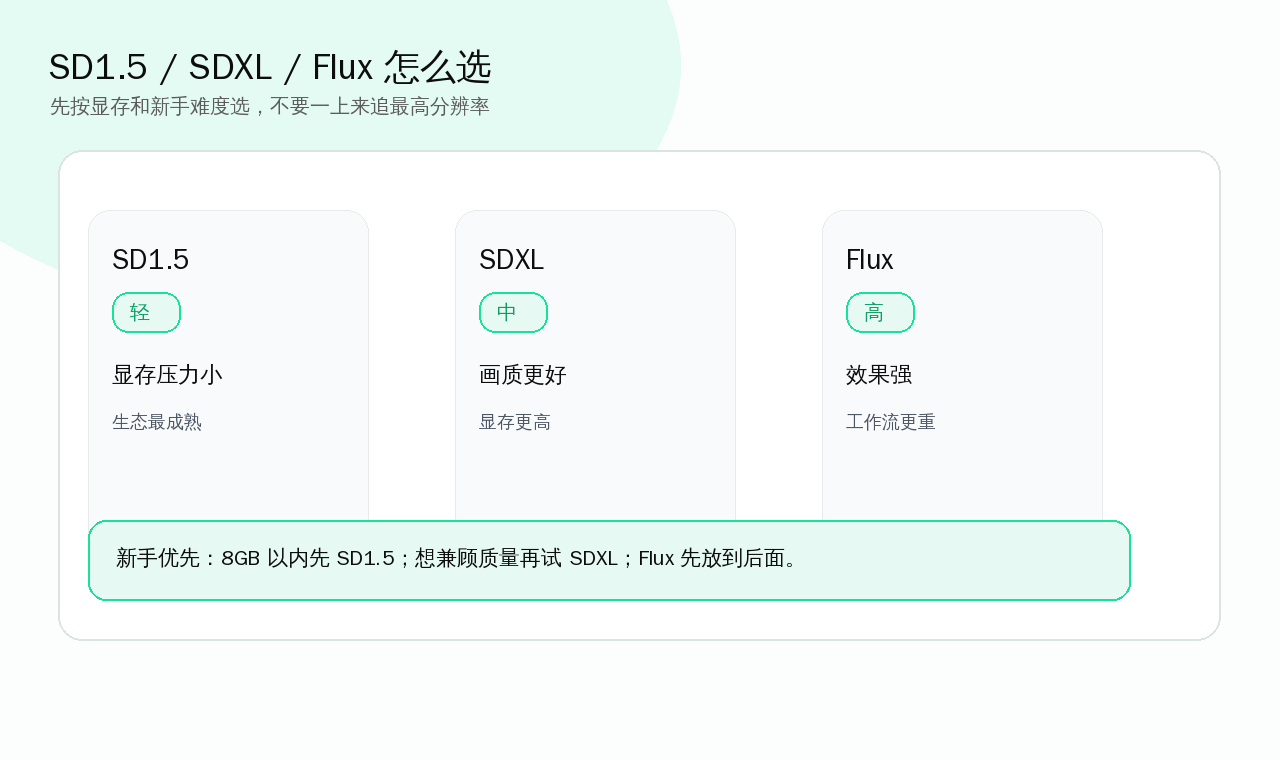 SD1.5、SDXL、Flux 新手选择对比