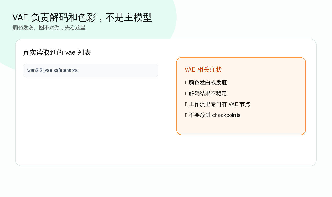 ComfyUI VAE 列表与常见症状标注