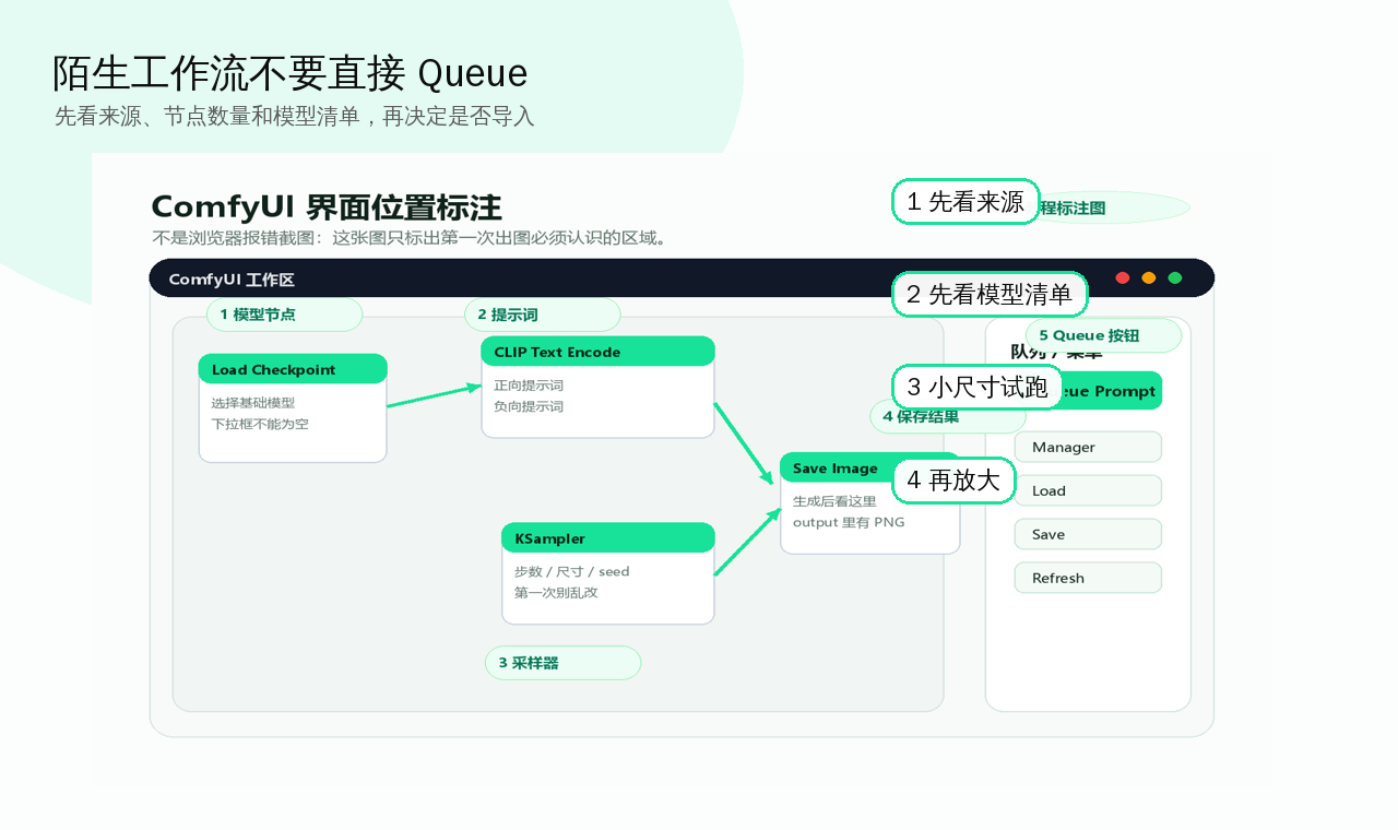 ComfyUI 工作流导入前安全检查标注