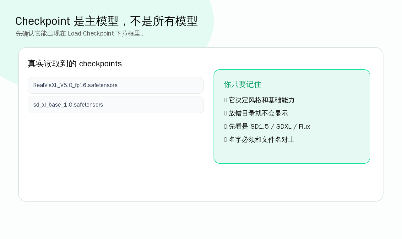 补充图展示了 checkpoints 的列表和判断要点。