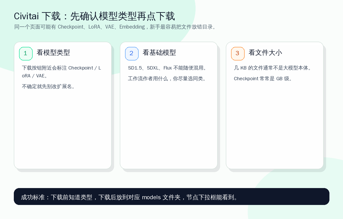 Civitai 下载前先看类型、基础模型和文件大小，避免下载后放错目录。