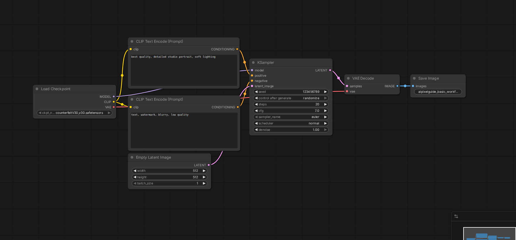 Live ComfyUI basic text-to-image workflow from Load Checkpoint through Save Image