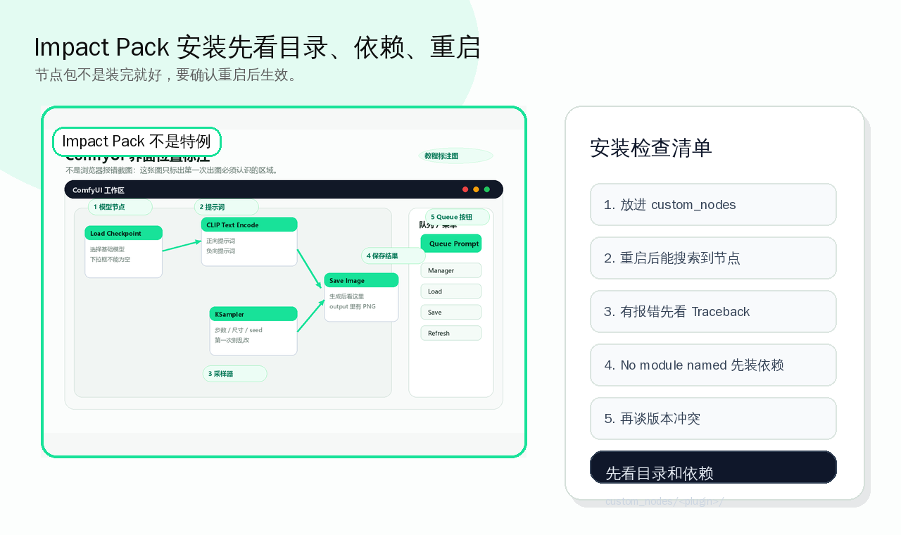 补充图把 Impact Pack 的安装检查顺序补全。