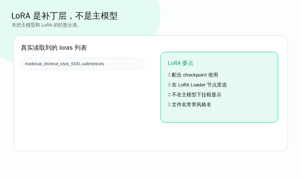 补充图区分 LoRA 和主模型的职责。
