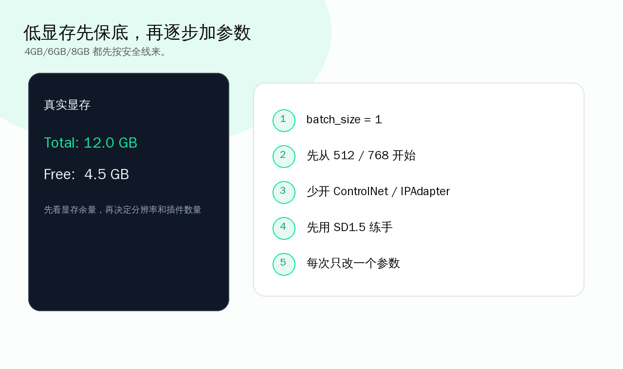 低显存参数起点卡片