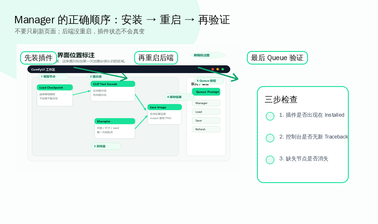 Manager 正确顺序