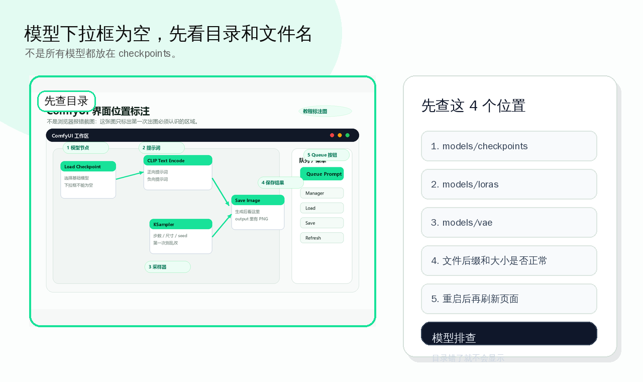 模型下拉框为空时的目录检查顺序