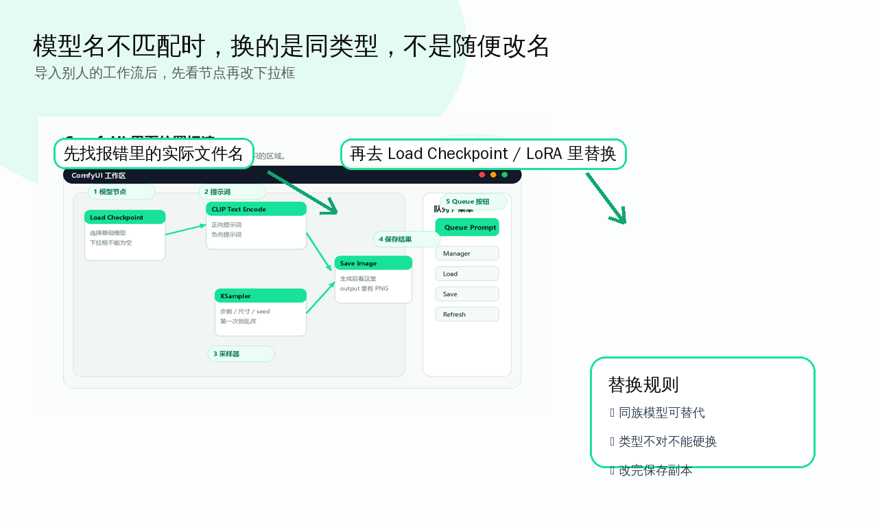 模型名不匹配时的实际替换规则