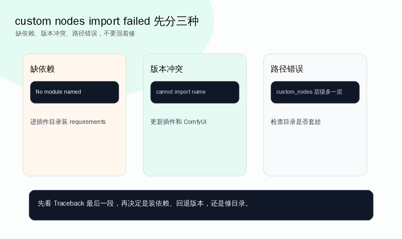 custom nodes import failed 三种常见原因