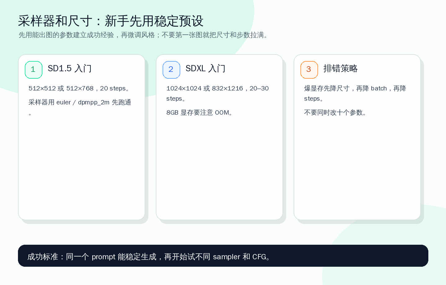 第一张图不要追求极限参数，先用这些稳定预设跑通，再逐个调整。