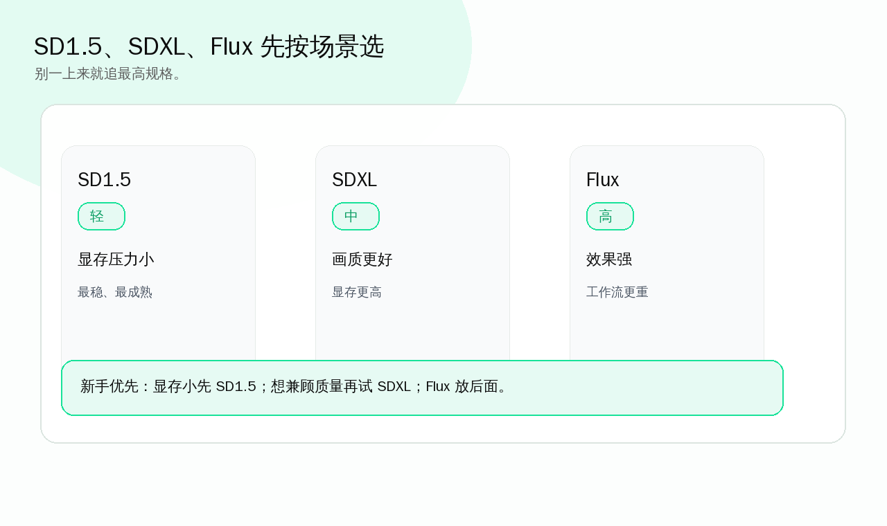 SD1.5、SDXL 与 Flux 的新手选择建议