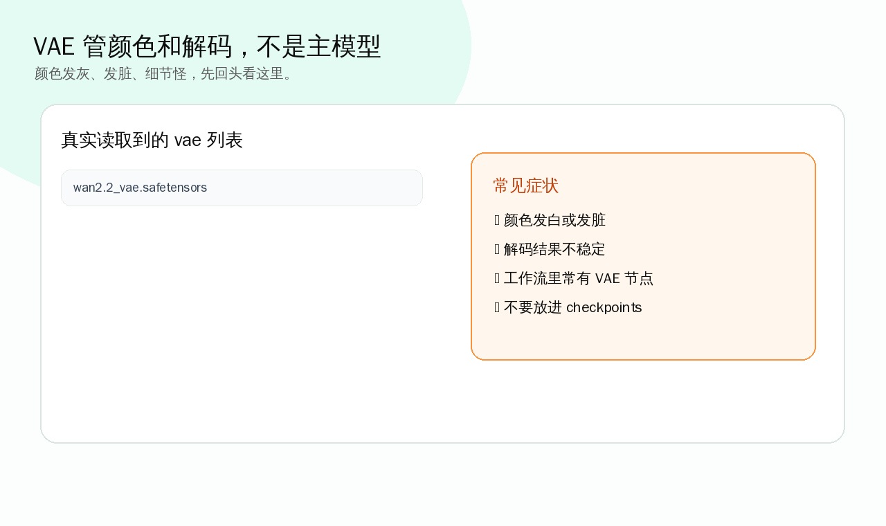 补充图把 VAE 的颜色/解码职责和常见症状单独说明。